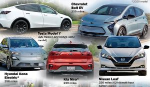 Best Used Electric Cars