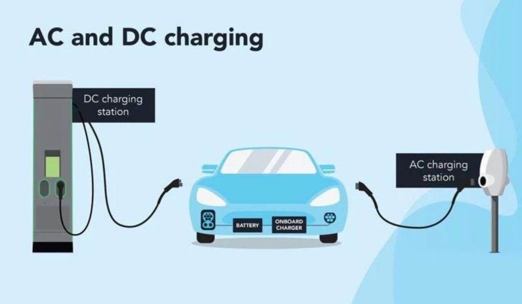 DC Fast Chargers